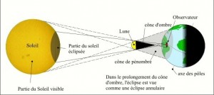 Eclipse solaire du 3 novembre: exceptionnel!